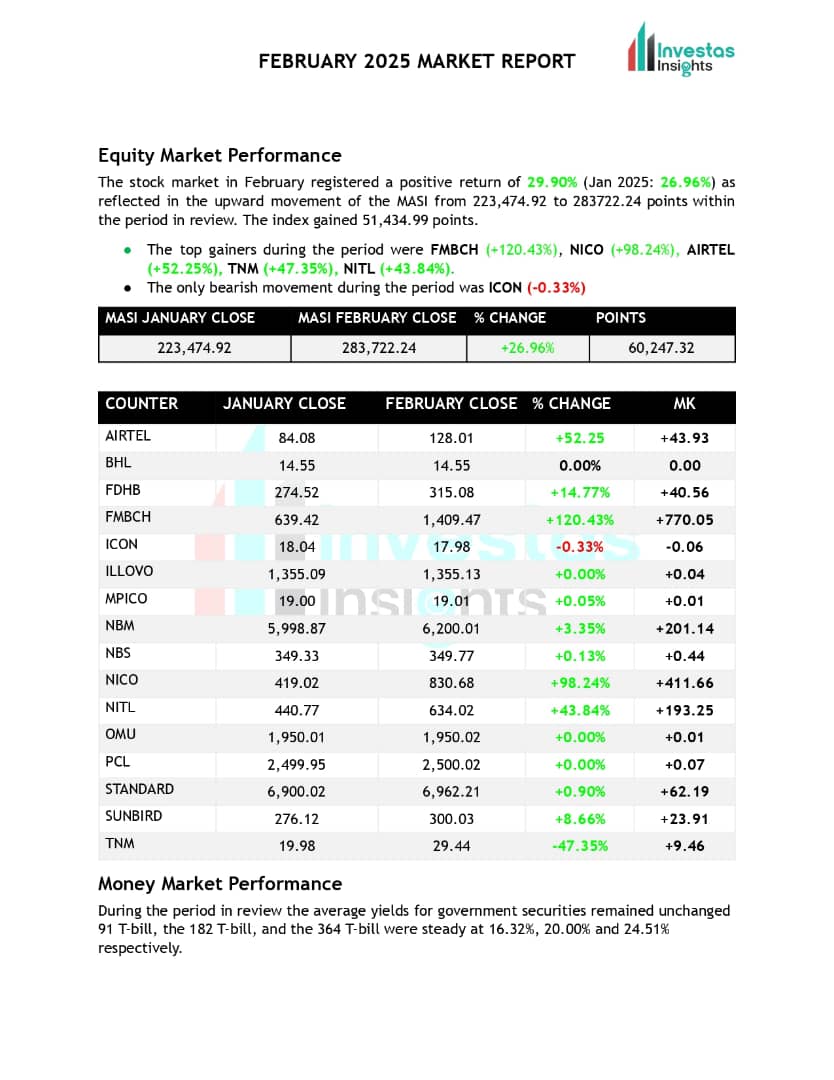 FEBRUARY 2025 MARKET REPORT
