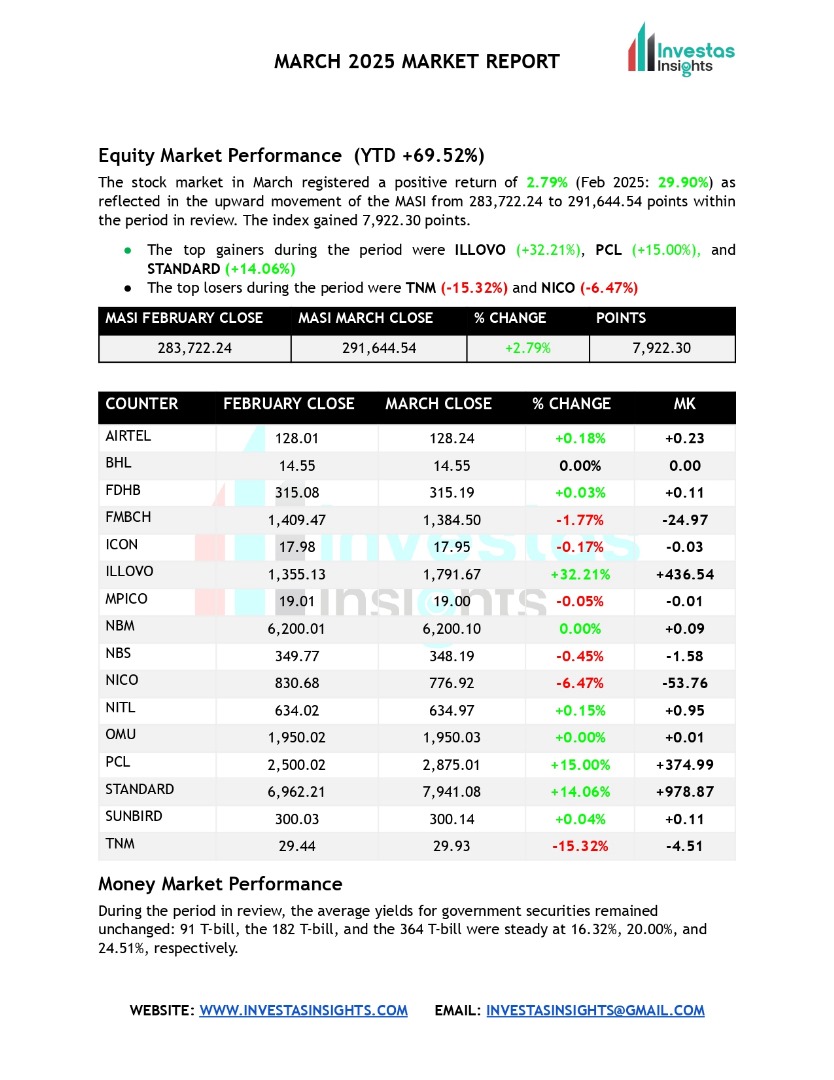 MARCH 2025 MARKET REPORT