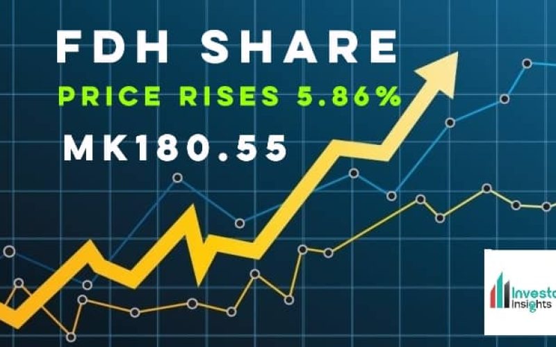 FDHB Gains Momentum with Another Jump to MK180.55
