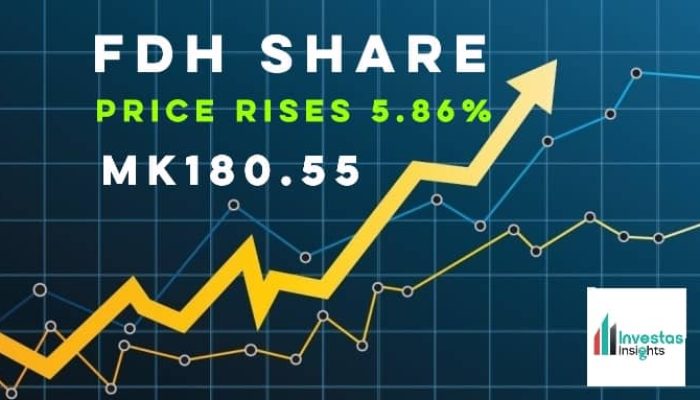 FDHB Gains Momentum with Another Jump to MK180.55