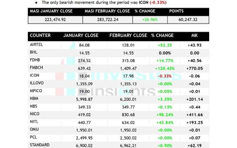 FEBRUARY 2025 MARKET REPORT