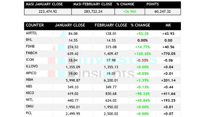 FEBRUARY 2025 MARKET REPORT