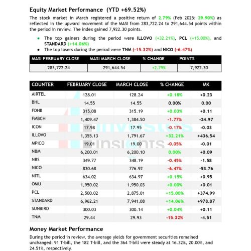 MARCH 2025 MARKET REPORT