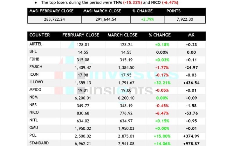 MARCH 2025 MARKET REPORT