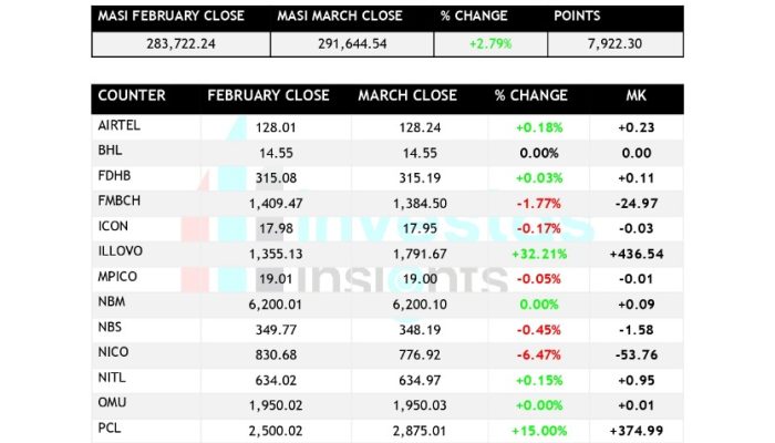 MARCH 2025 MARKET REPORT