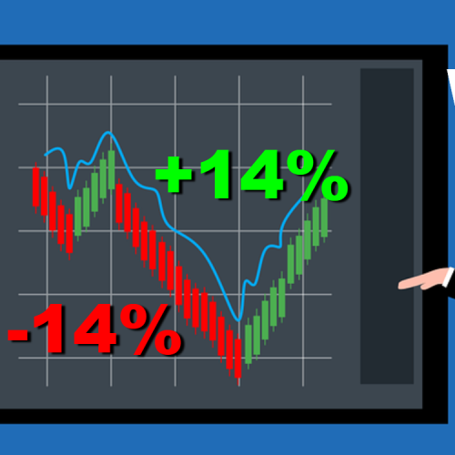 14%: The Market’s Magic Number?