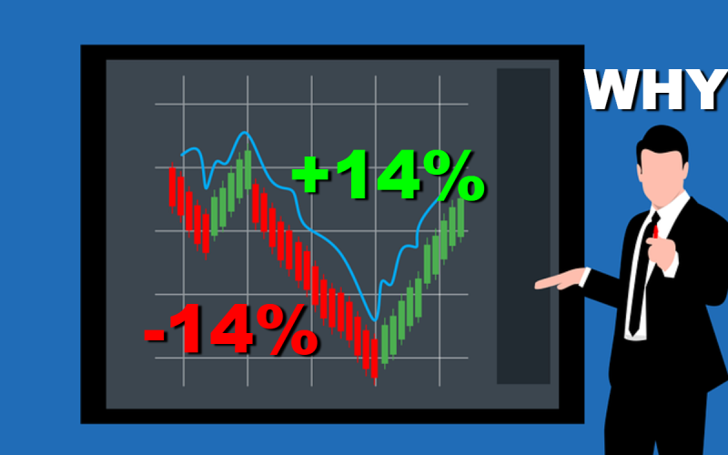14%: The Market’s Magic Number?