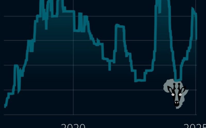 TNM’s Declining Share Price Amid Forecasted Profit Surge: Investor Hesitation or Wait-and-See Strategy?