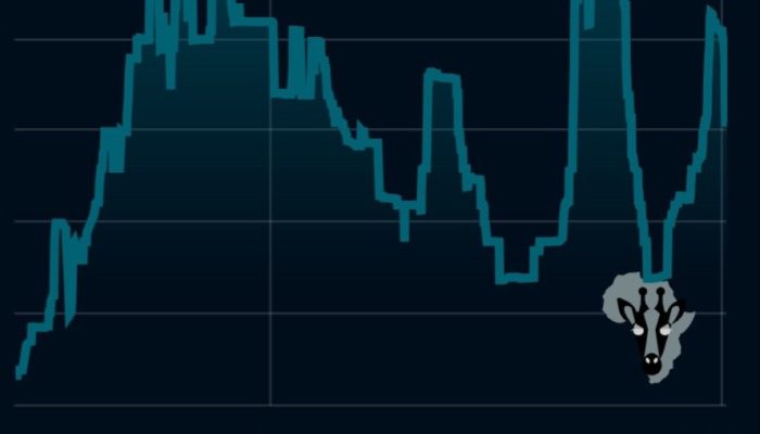 TNM’s Declining Share Price Amid Forecasted Profit Surge: Investor Hesitation or Wait-and-See Strategy?