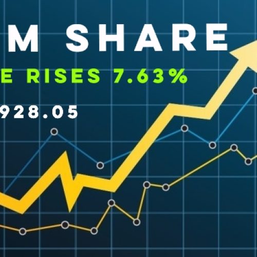 NBM Continues Upward Momentum: Share Price Hits MWK 4,928.05.