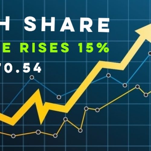 FDH Bank Plc Jumps 15% to MK170.54 Amid Banking Sector Volatility